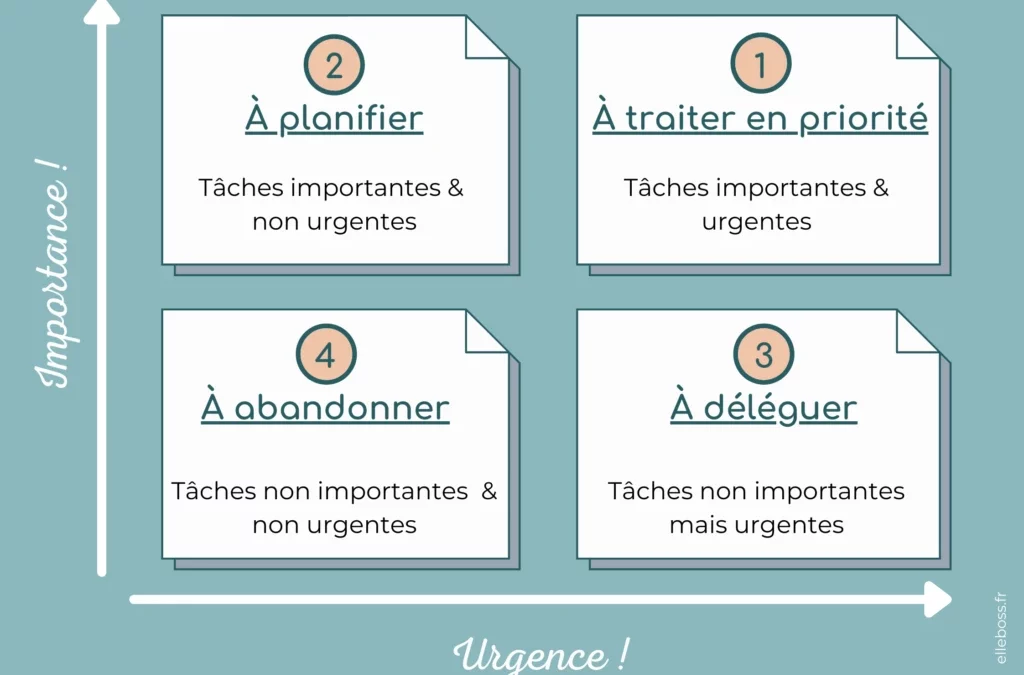 Femmes entrepreneures : apprenez à optimiser votre temps !